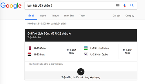 Google “không tin” Việt Nam vào bán kết U23 châu Á