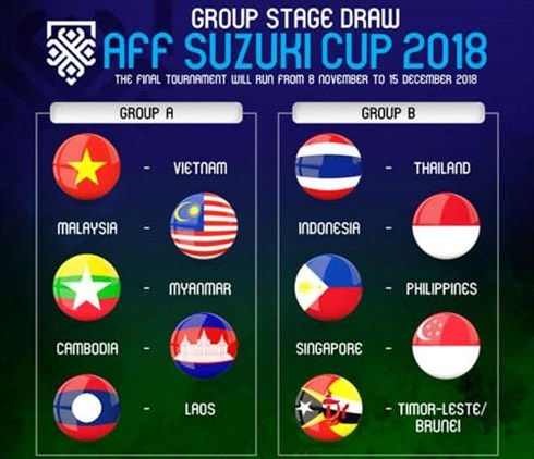 Sẽ phát trực tiếp AFF Cup 2018 trên VTC3, VOV2, VOVGT, VOV.VN, VTCnews