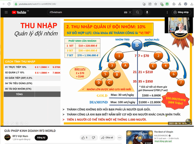 Xuất hiện cá nhân, tổ chức kêu gọi đầu tư đa cấp trái phép có tên RF3WORLD